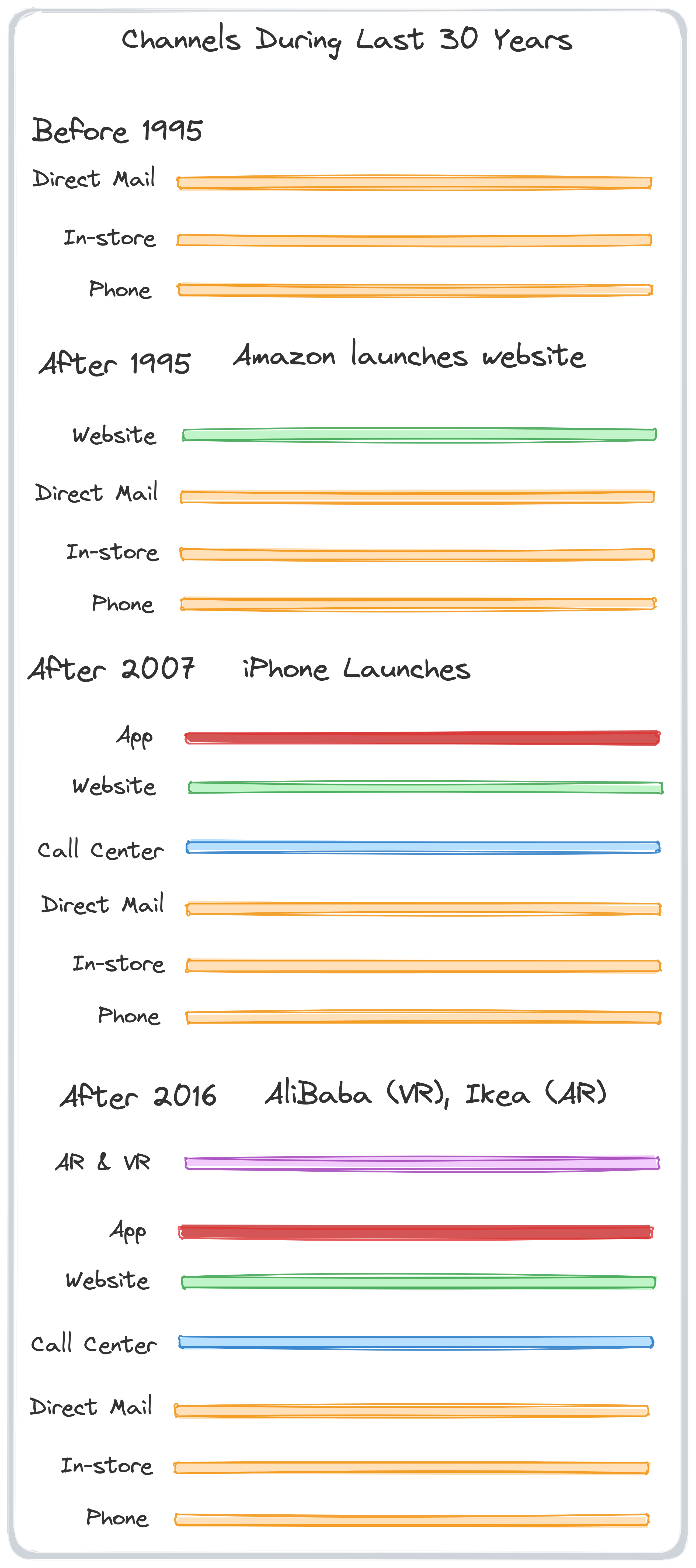 Shopping channel growth over the last 30 years - The Triangle Offense