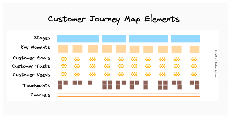 What is a customer journey map? - The Triangle Offense