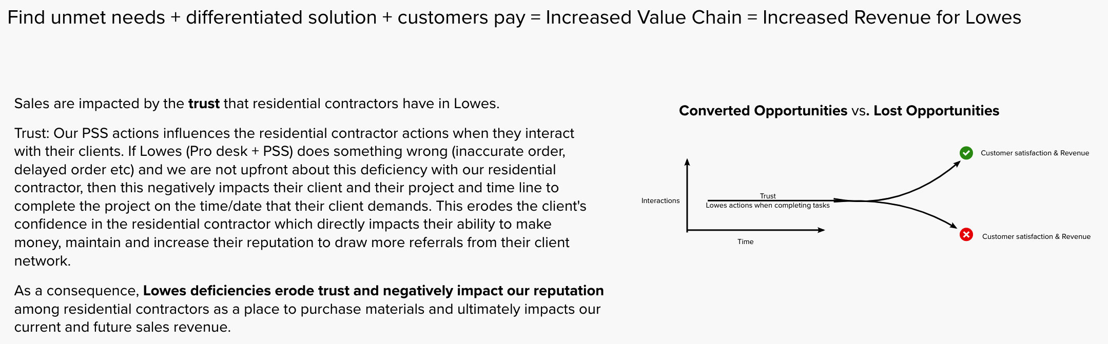 A diagram depicting how Lowe's sales are impacted by the trust that contractors have in Lowe's as a brand.