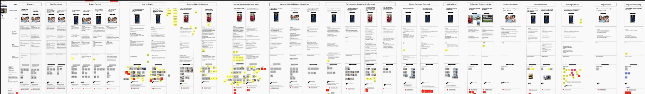 A detailed customer experience journey map of a B2B contractor's Lowe's buyers journey - The Triangle Offense