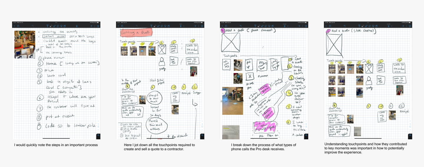 User flow diagramming of contractors interacting with the Lowe's Pro Desk - The Triangle Offense