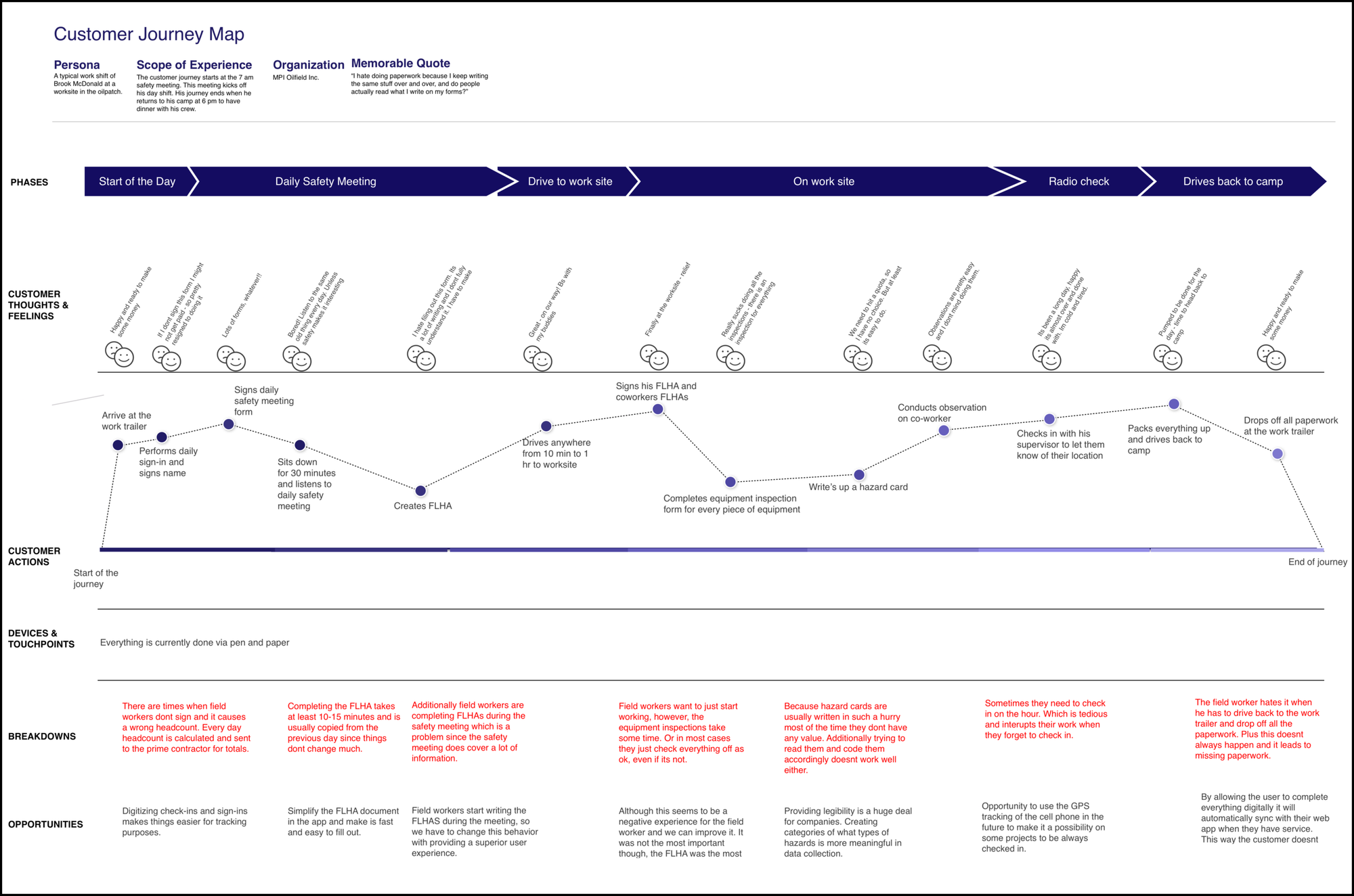 Customer Journey Map  - WKKS.png