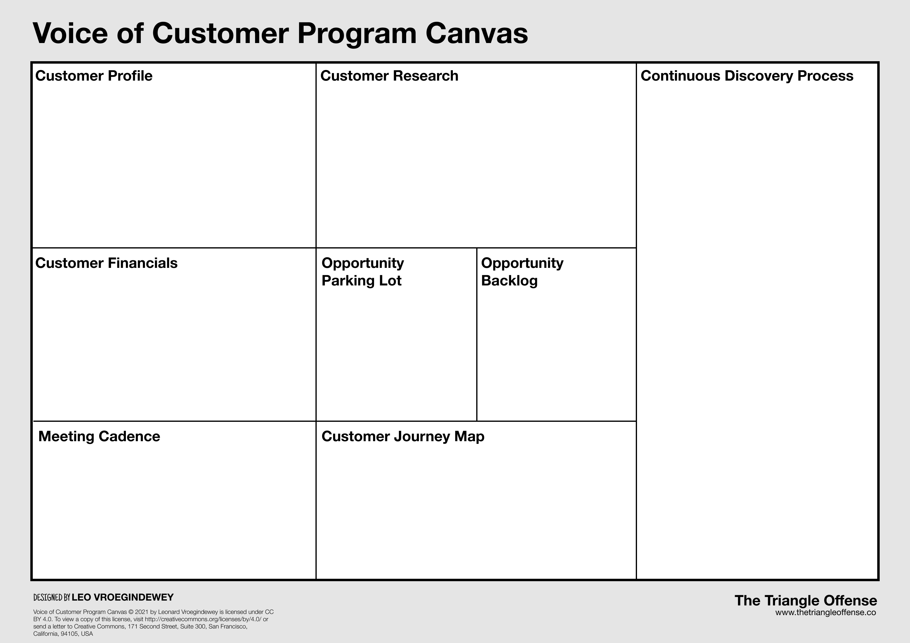 Voice of the Customer Progam Canvas - The Triangle Offense