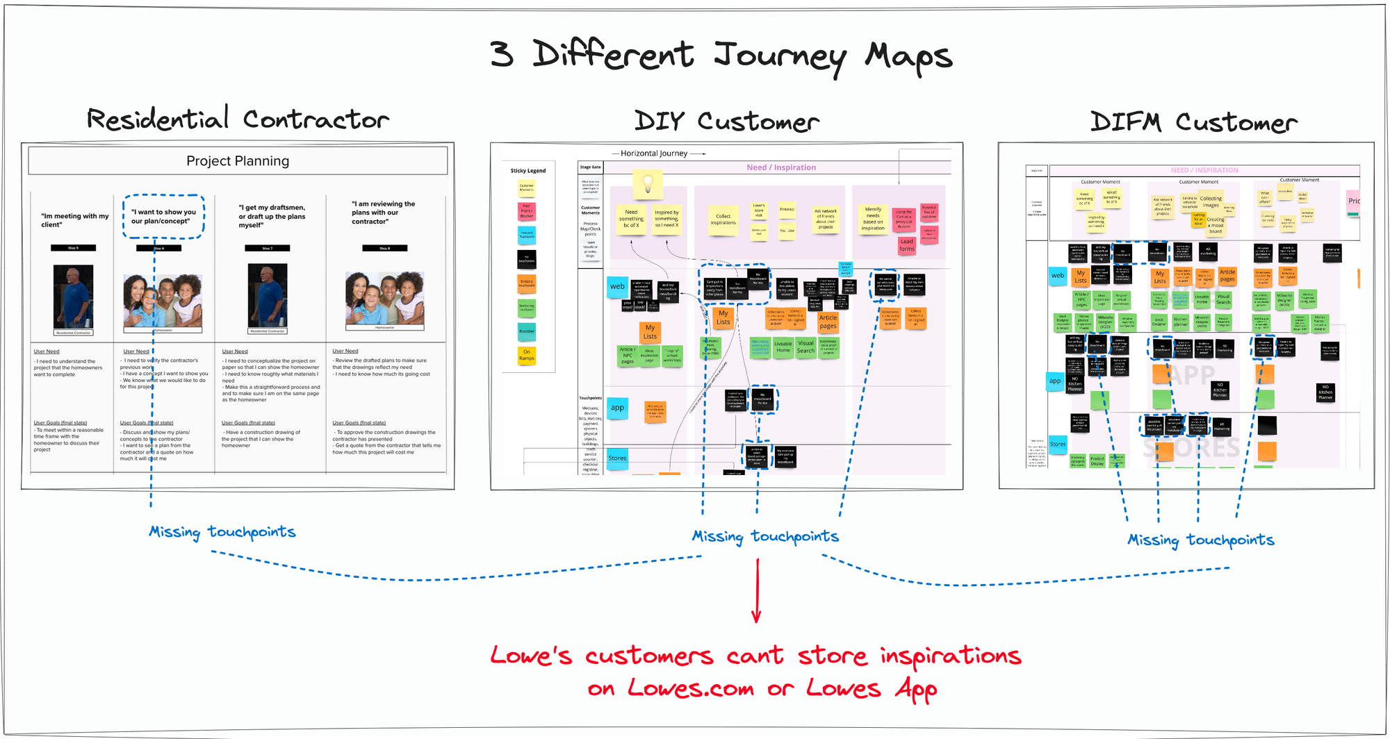 Customer journey maps of customer groups - The Triangle Offense