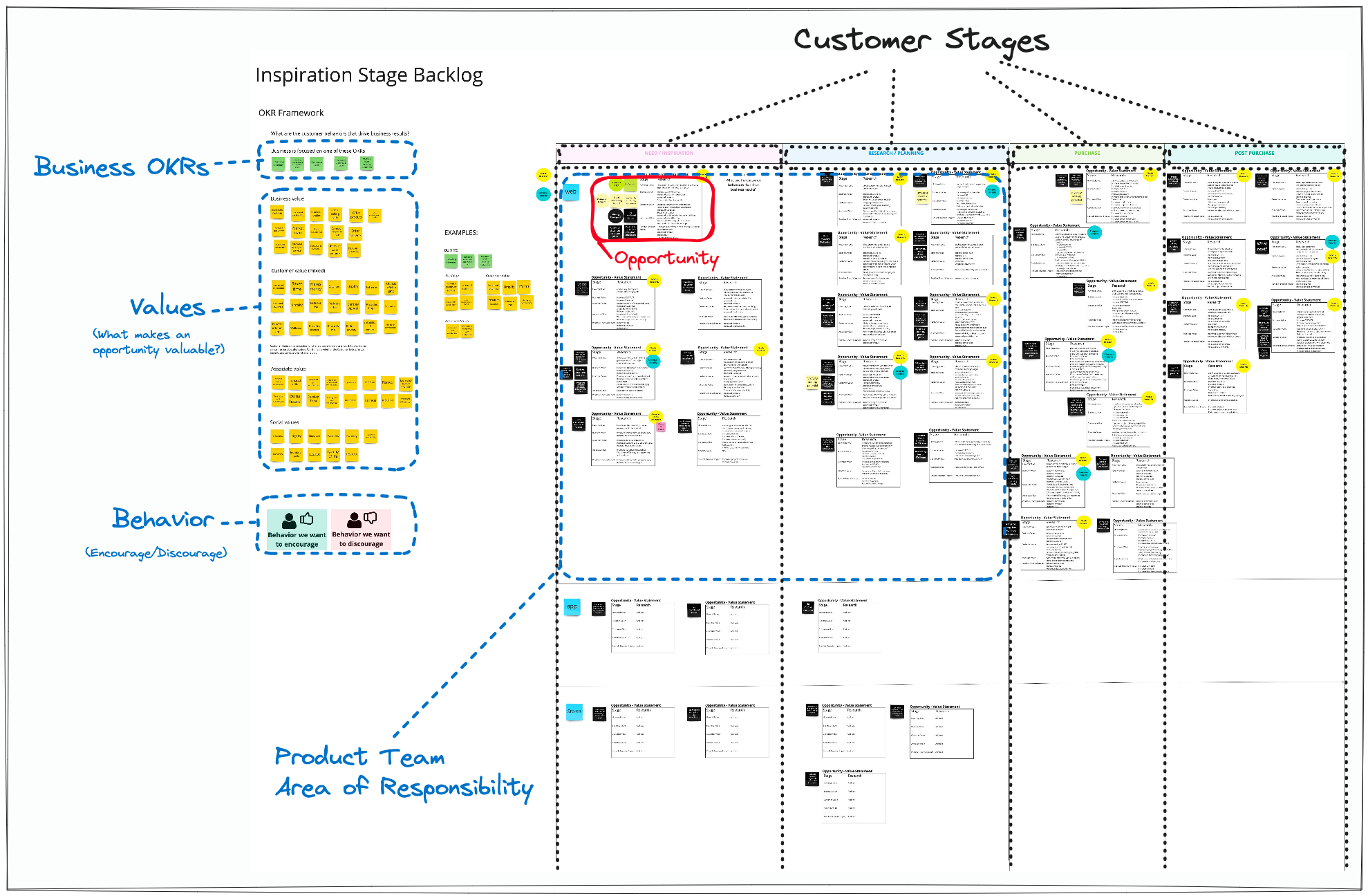 Opportunity Backlog - Product portfolio - The Triangle Offense