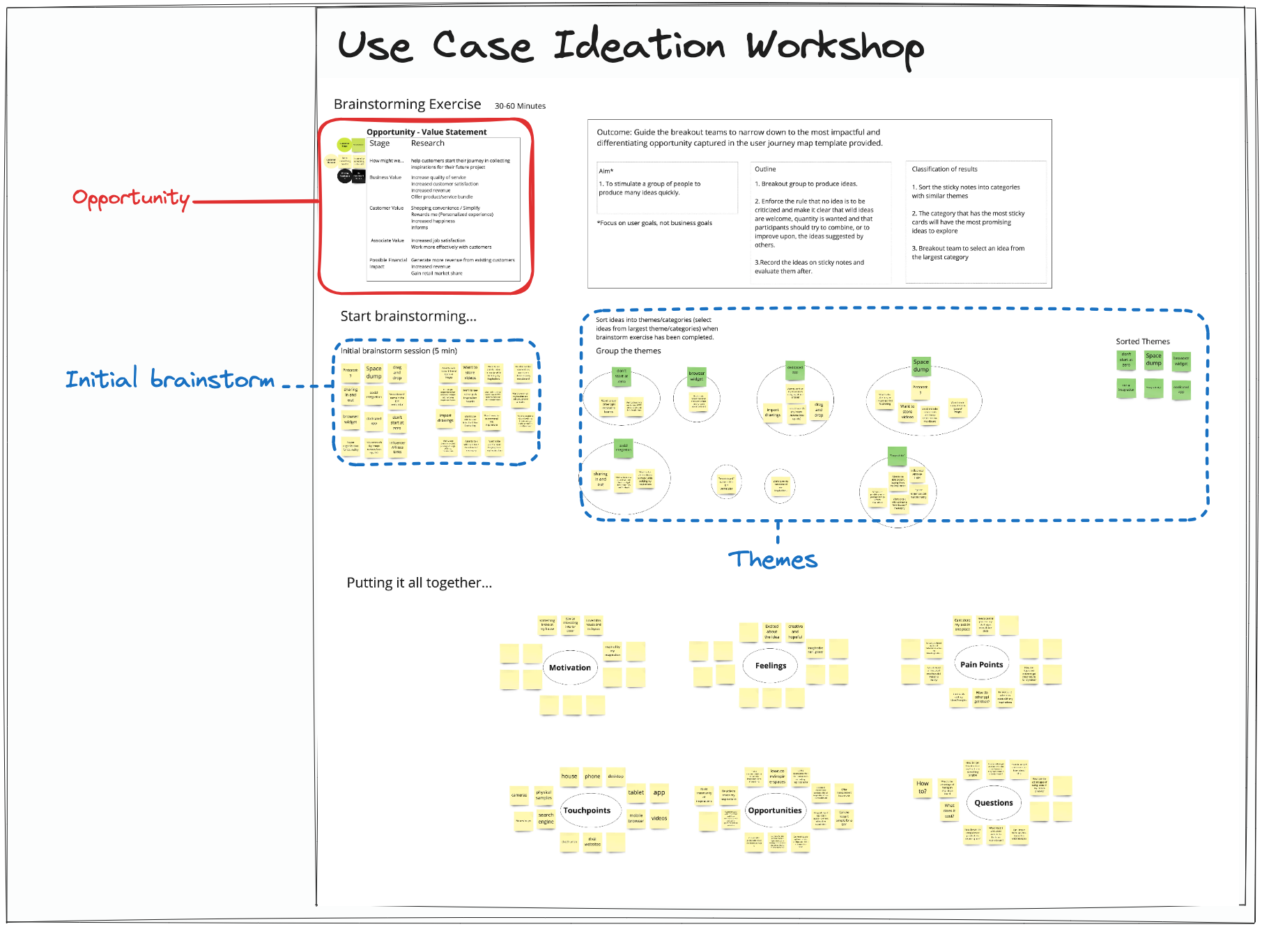 Use case ideation workshop - The Triangle Offense