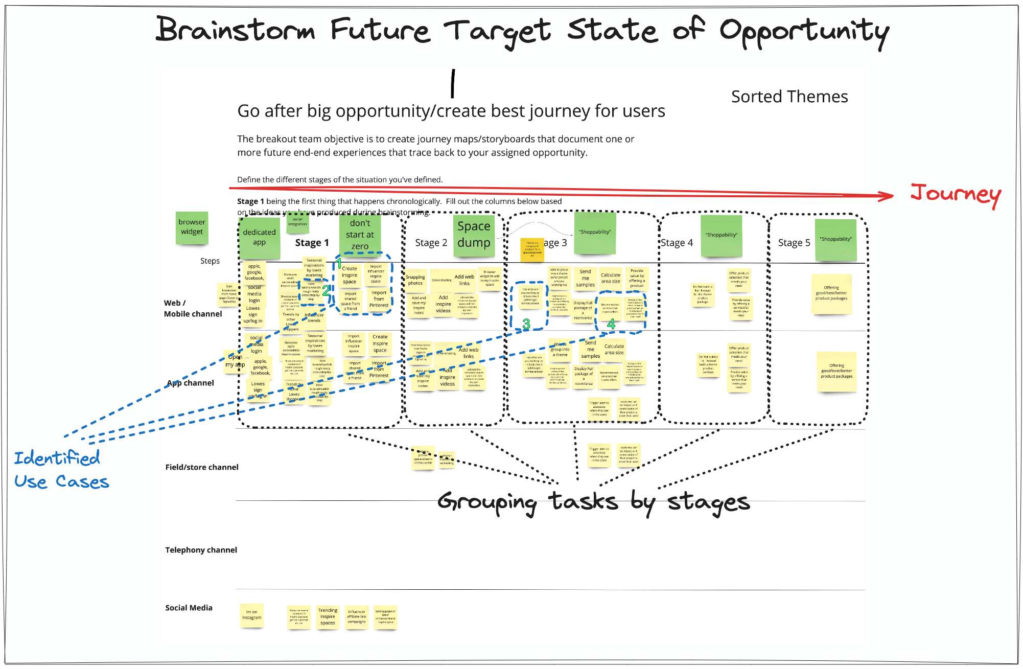 Use case ideation workshop - brainstorming target state use cases - The Triangle Offense