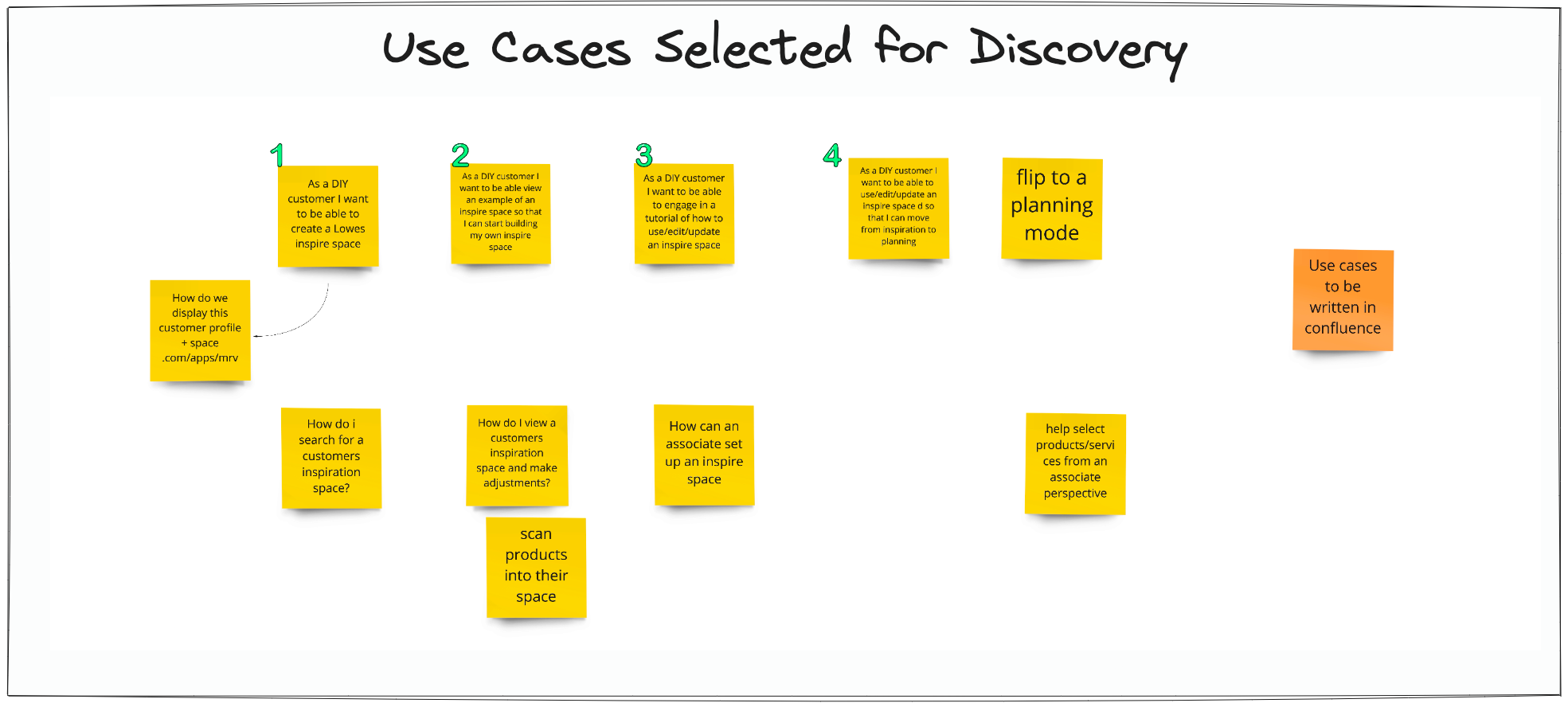 Selecting use cases for further discovery - The Triangle Offense