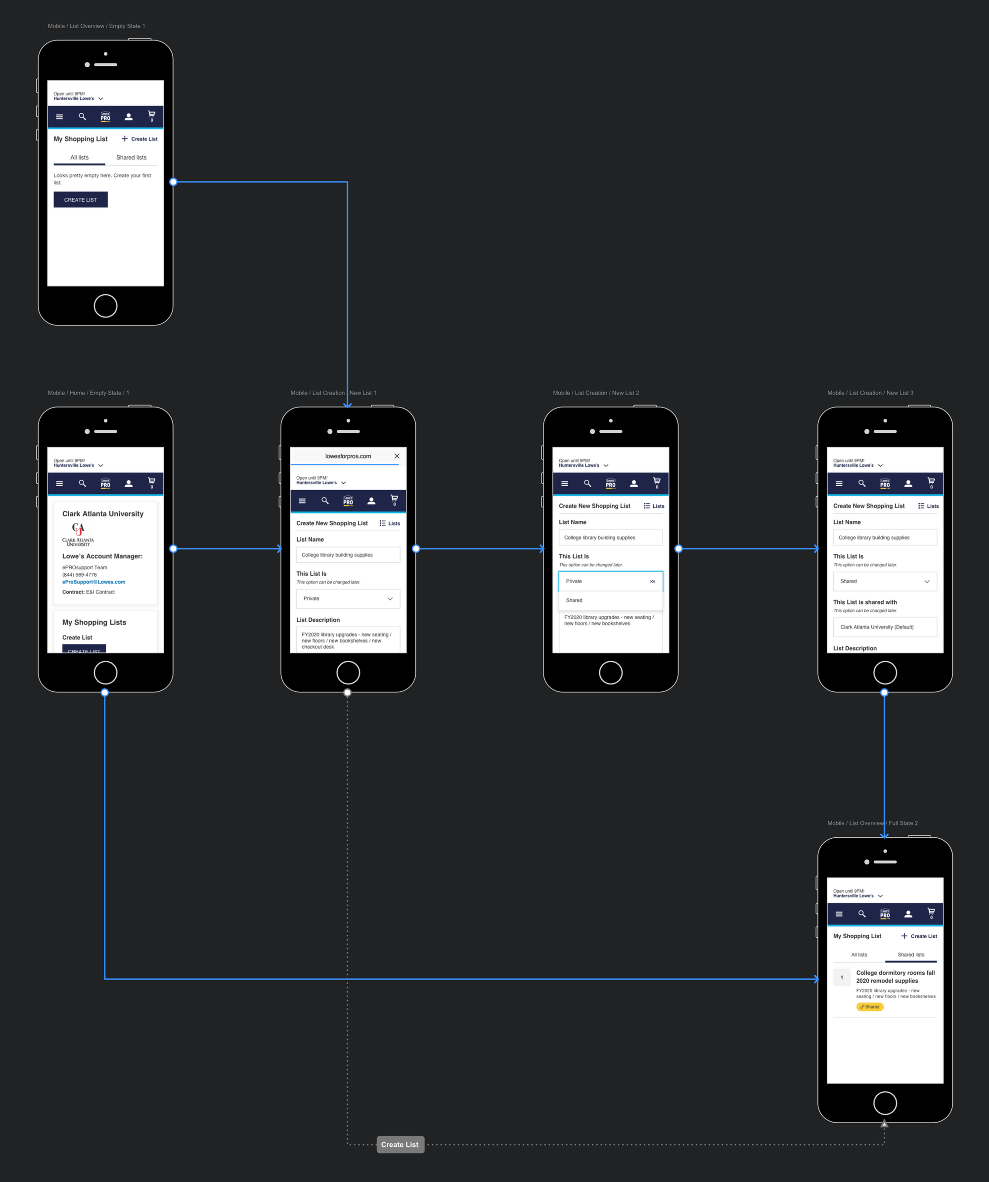Mobile userflow - The Triangle Offense