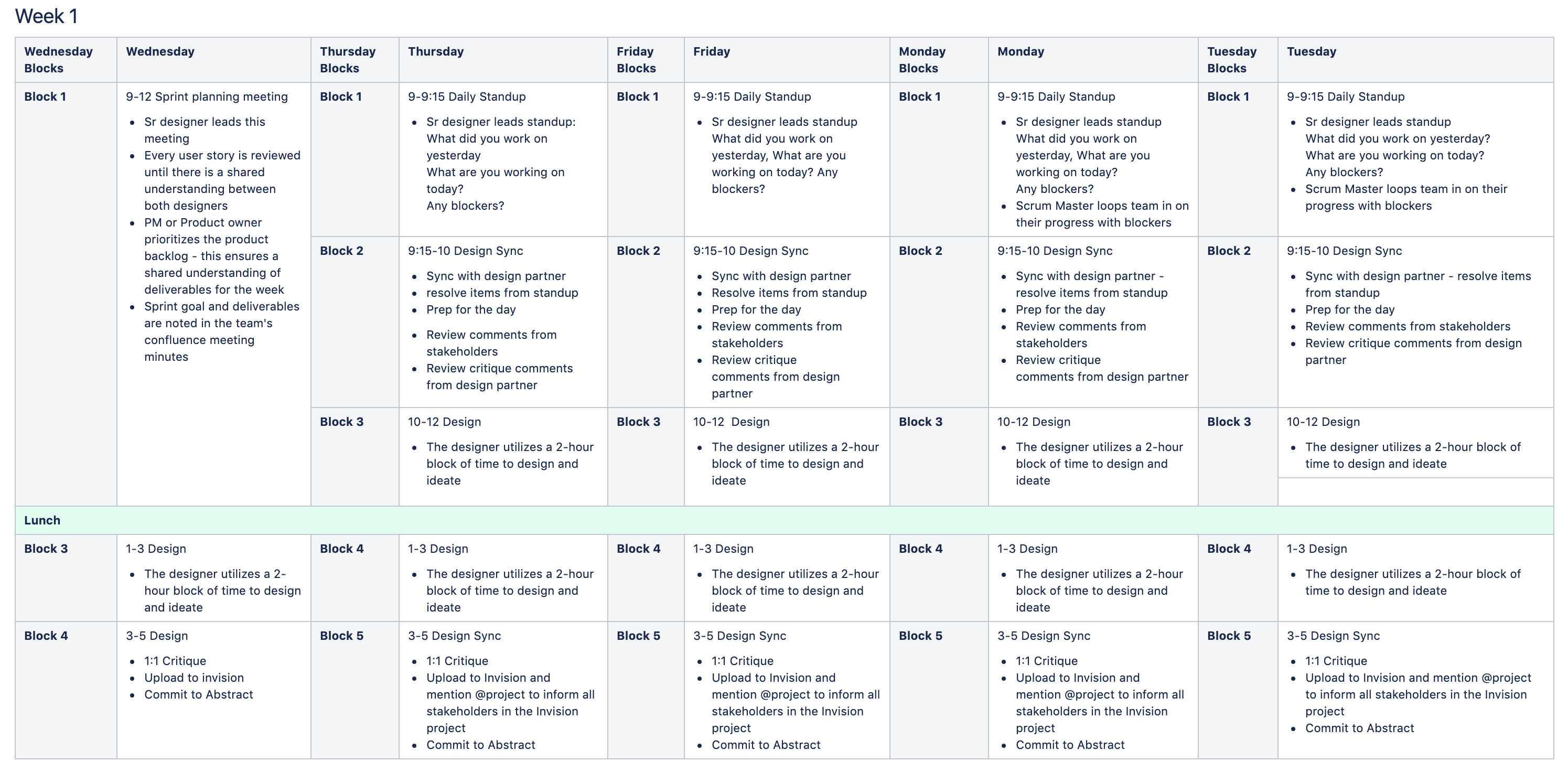 Week 1 - Product design activities in a two week sprint - The Triangle Offense