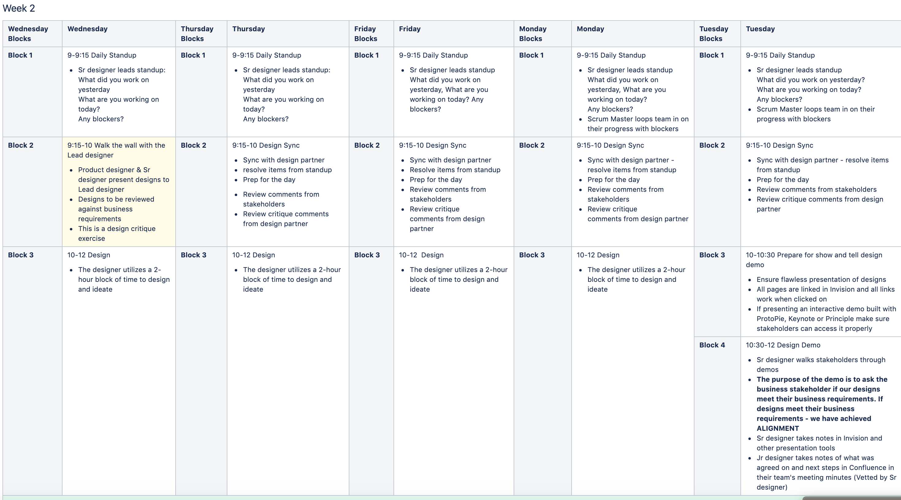 Week 2 - Product design activities in a two week sprint - The Triangle Offense