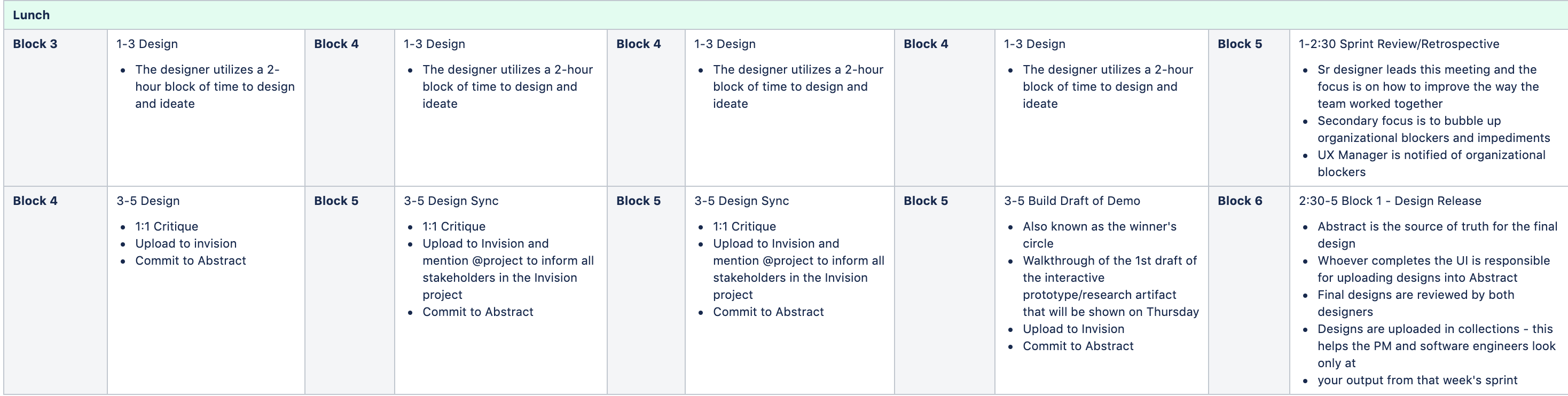 Week 2 - Afternoon - Product design activities in a two week sprint - The Triangle Offense