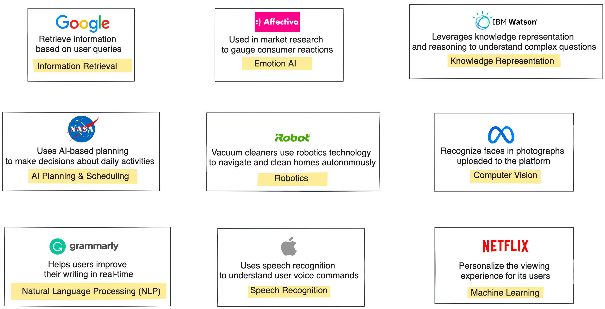 Examples of AI/ML tech used in popular products - The Triangle Offense