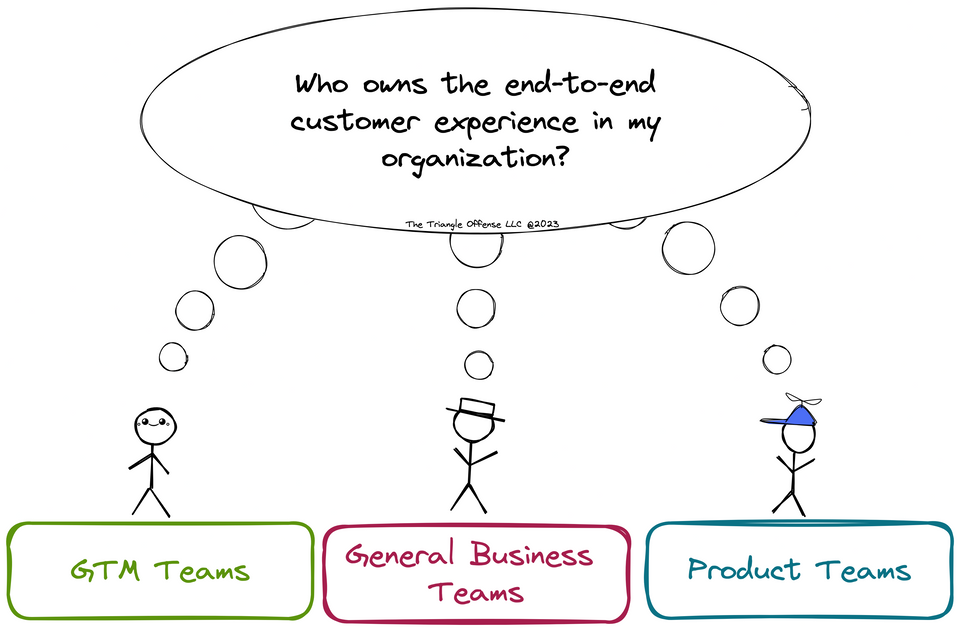 CX Documents of the Triangle Offense Framework (Part Two)