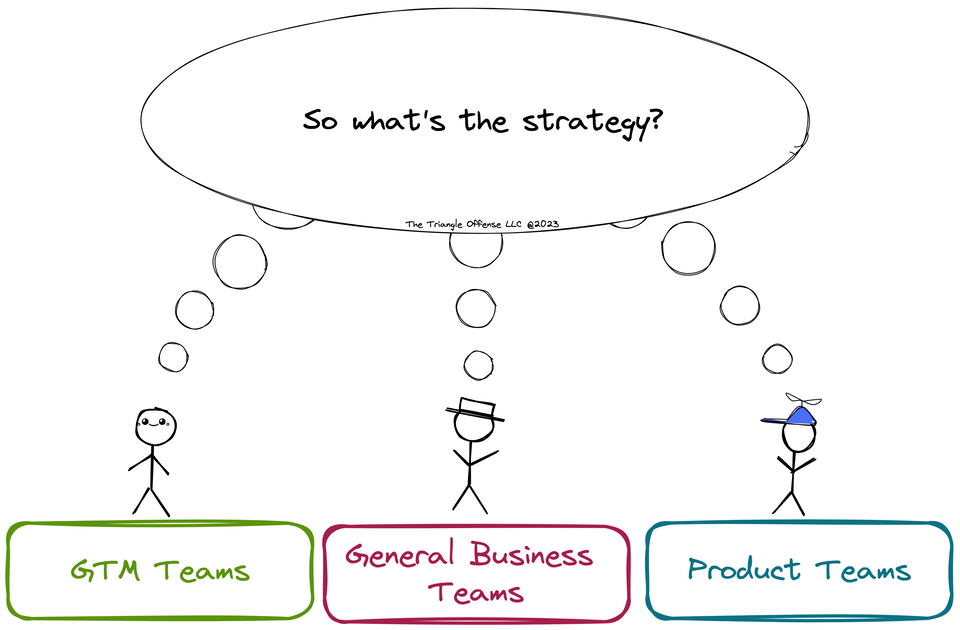 CX Documents of the Triangle Offense Framework (Part One)