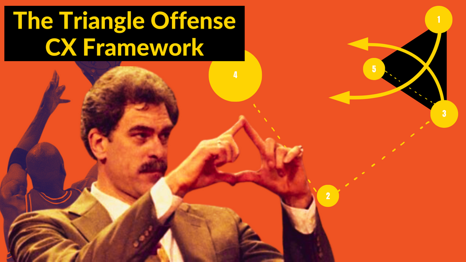 What is The Triangle Offense CX Framework?